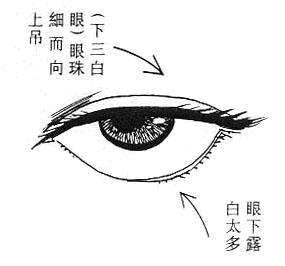 第二章 刑克相 - 金之钗 - 金之钗博客