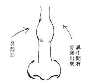 第二章 刑克相 - 金之釵 - 金之釵博客